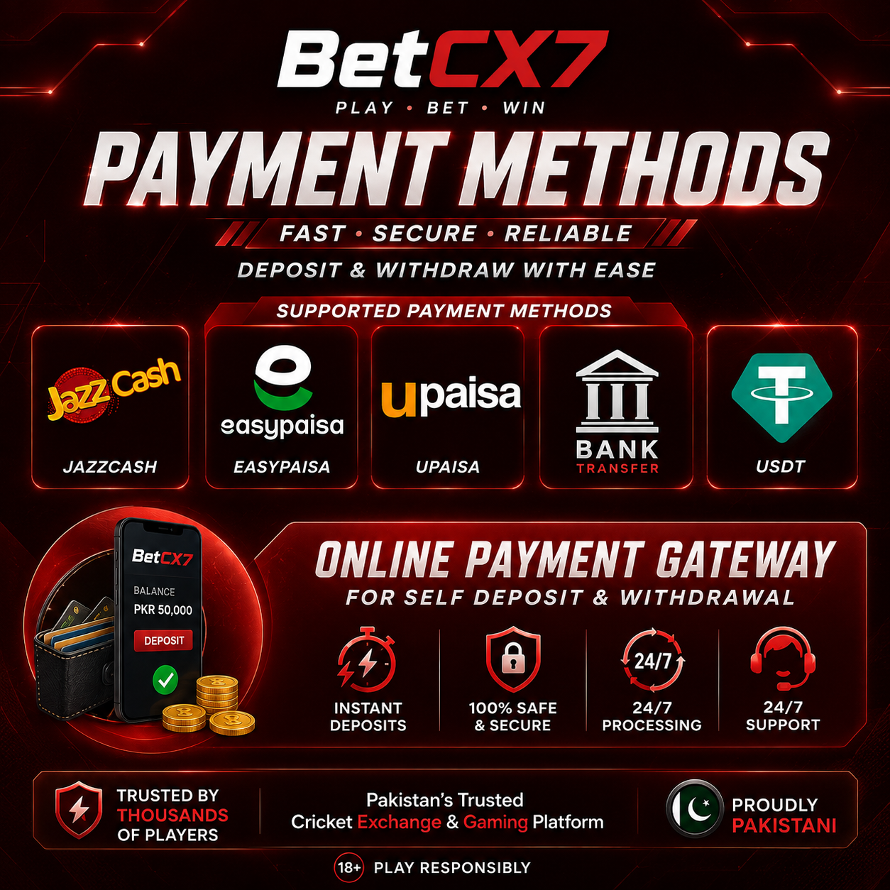 BetCX7 Pakistan payment methods including JazzCash, Easypaisa, UPaisa, bank transfer and USDT